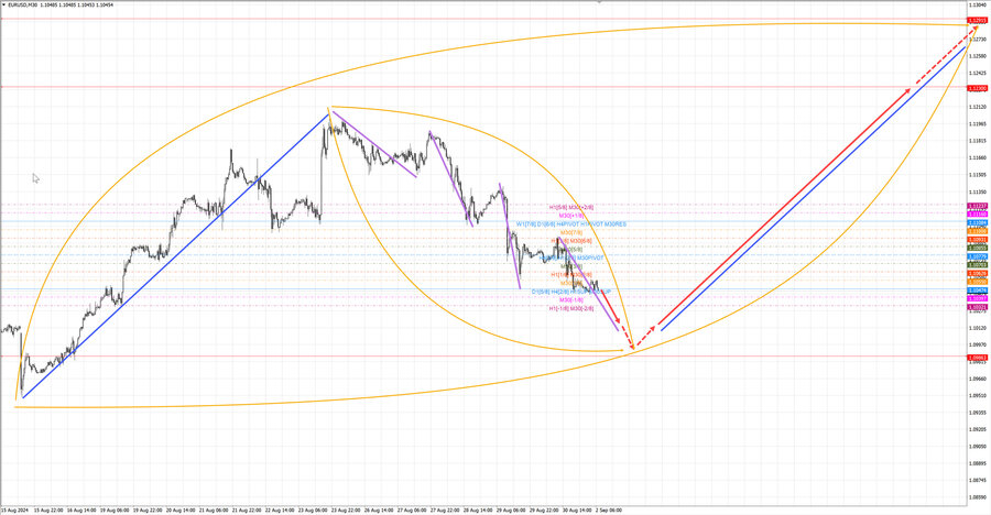 eurusd m30 07-12 02.09.24.jpg