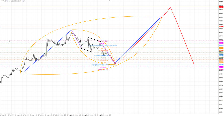 gbpusd m30 07-23 02.09.24.jpg