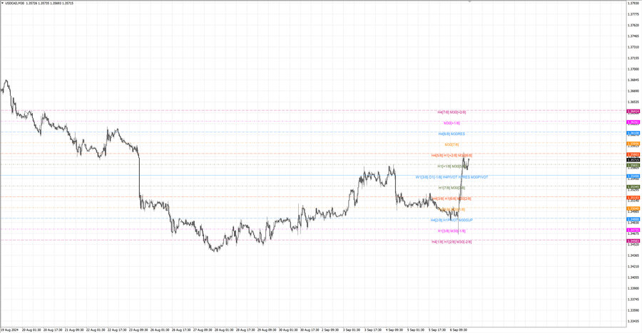 fact usdcad m30 06-52 02.09.24.jpg