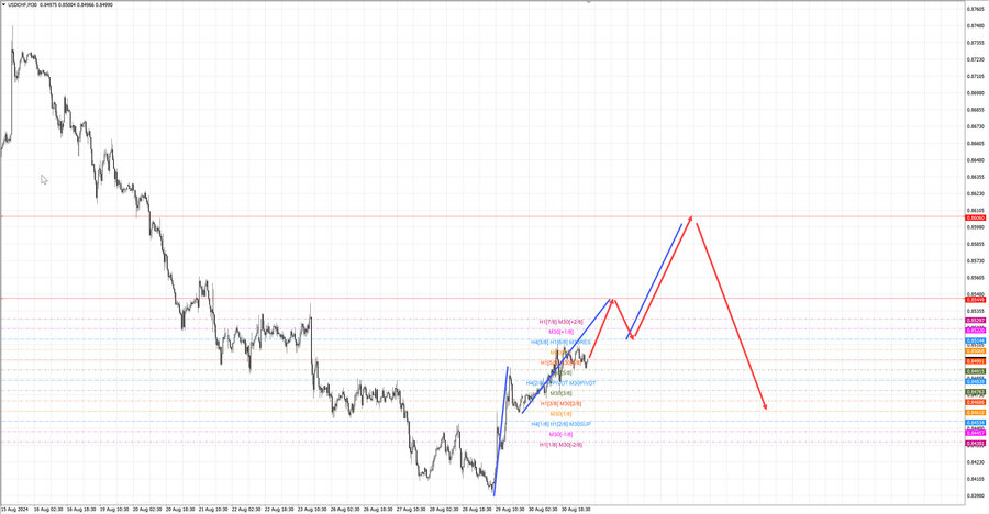 usdchf m30 07-19 02.09.24.jpg