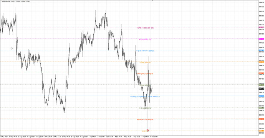 fact usdchf m30 07-03 06.09.24.jpg