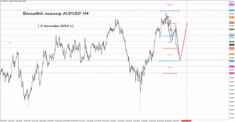 audusd h4 08.09.24.jpg