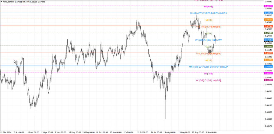 fact audusd h4 08.09.24.jpg