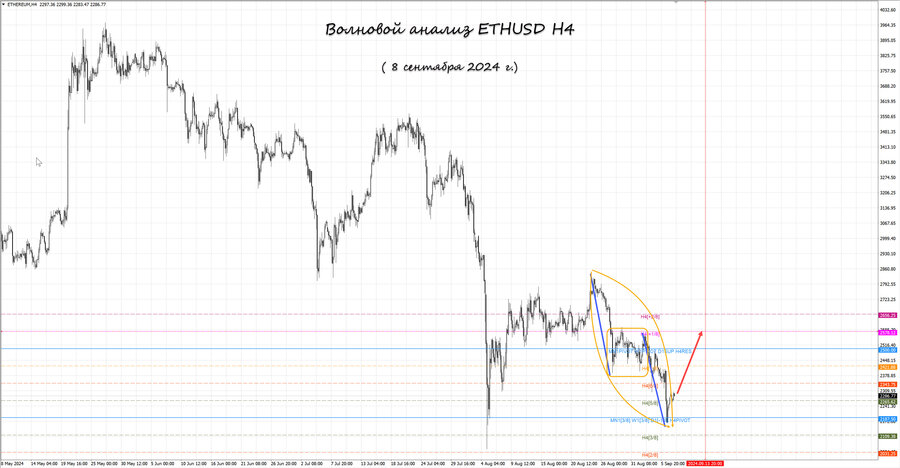 ethusd h4 08.09.24.jpg