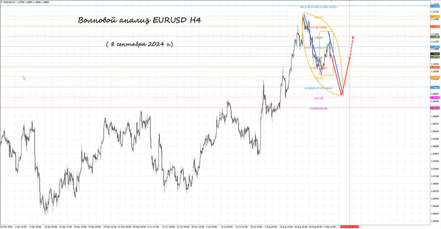eurusd h4 08.09.24.jpg
