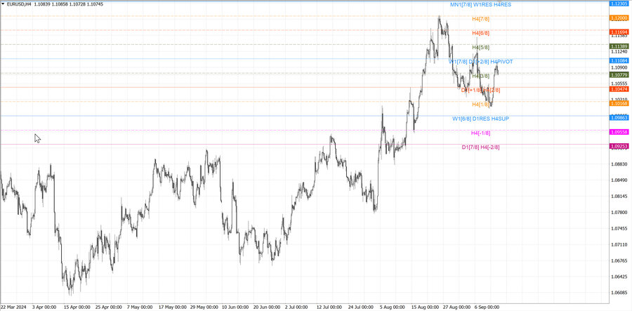 fact eurusd h4 08.09.24.jpg
