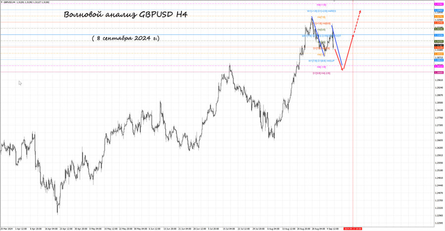 gbpusd h4 08.09.24.jpg