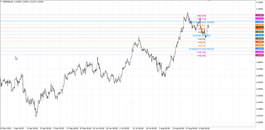 fact gbpusd h4 08.09.24.jpg
