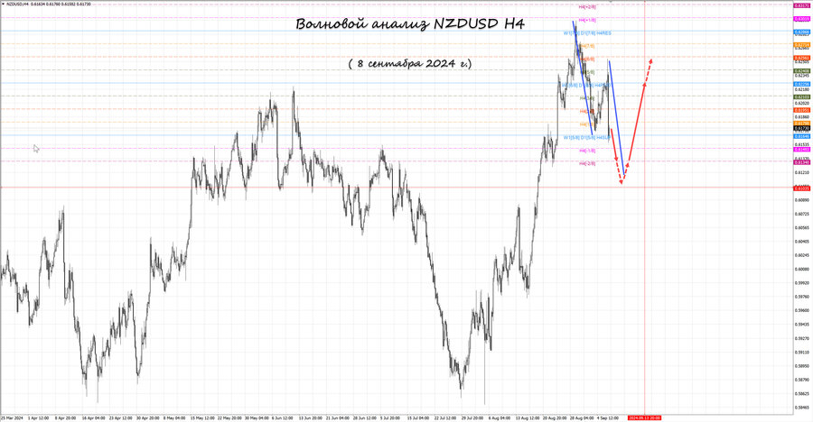 nzdusd h4 08.09.24.jpg