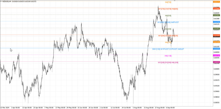 fact nzdusd h4 08.09.24.jpg