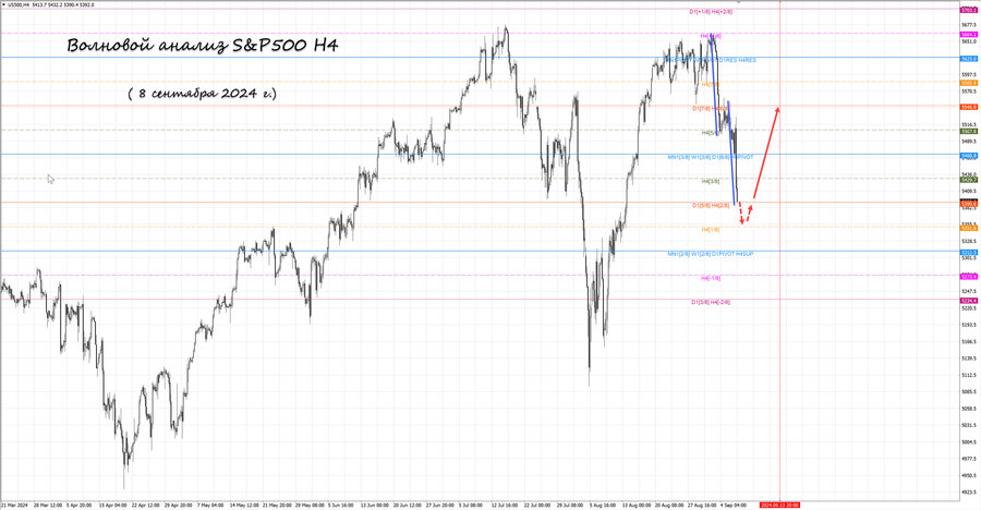 S&P500 h4 08.09.24.jpg