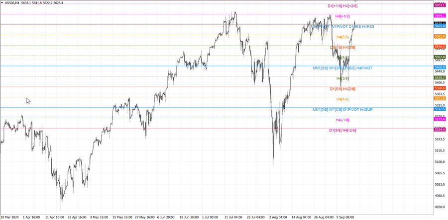 fact S&P500 h4 08.09.24.jpg