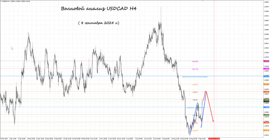 usdcad h4 08.09.24.jpg