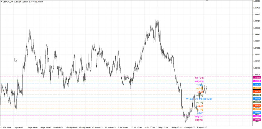 fact usdcad h4 08.09.24.jpg