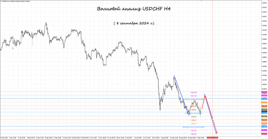 usdchf h4 08.09.24.jpg