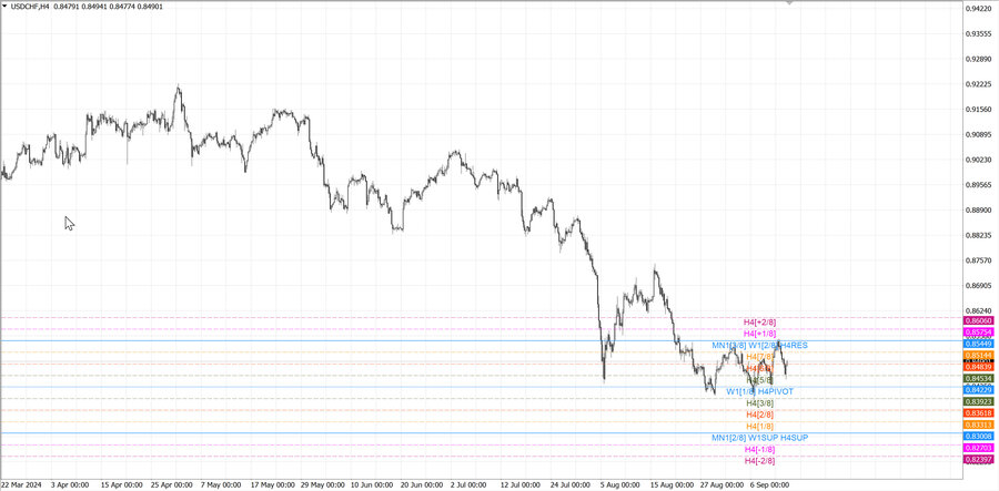 fact usdchf h4 08.09.24.jpg