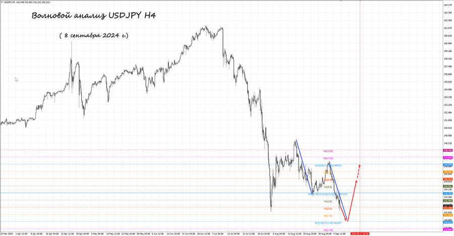 usdjpy h4 08.09.24.jpg