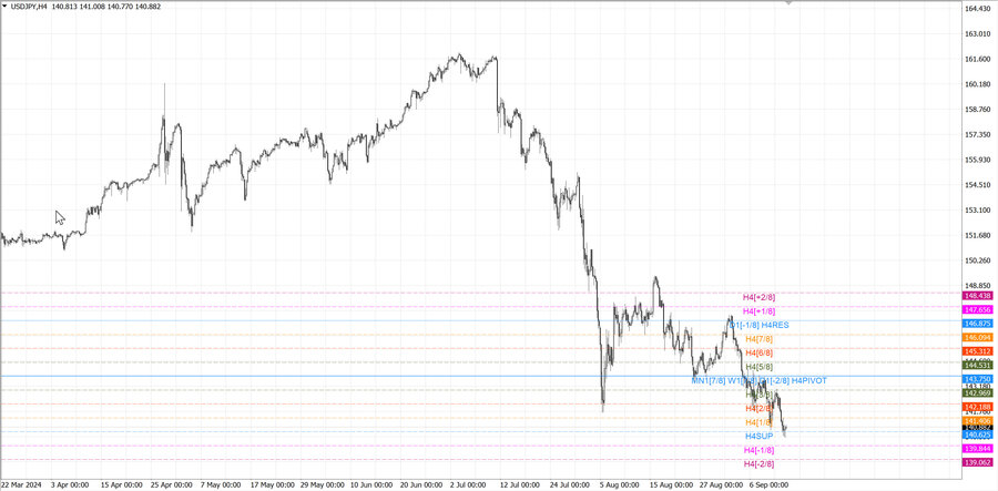 fact usdjpy h4 08.09.24.jpg