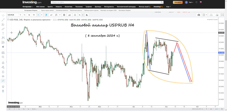 usdrub h4 08.09.24.jpg
