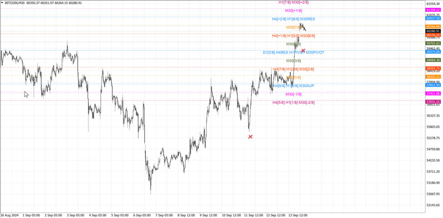 fact btcusd m30 07-09 10.09.24.jpg