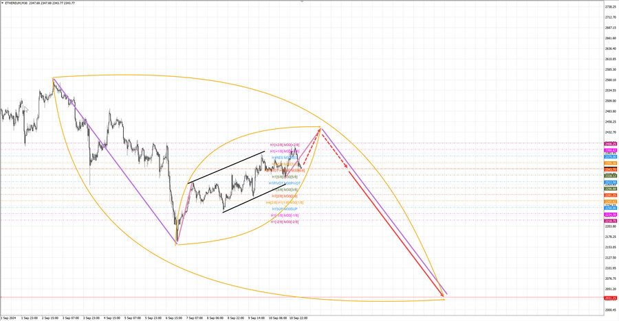ethusd m30 07-06 11.09.24.jpg