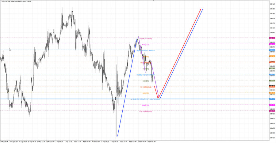 usdchf m30 07-14 11.09.24.jpg