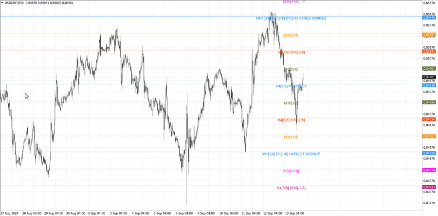 fact usdchf m30 07-14 11.09.24.jpg