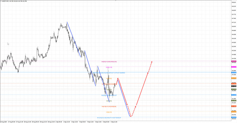 usdjpy m30 06-39 09.09.24.jpg