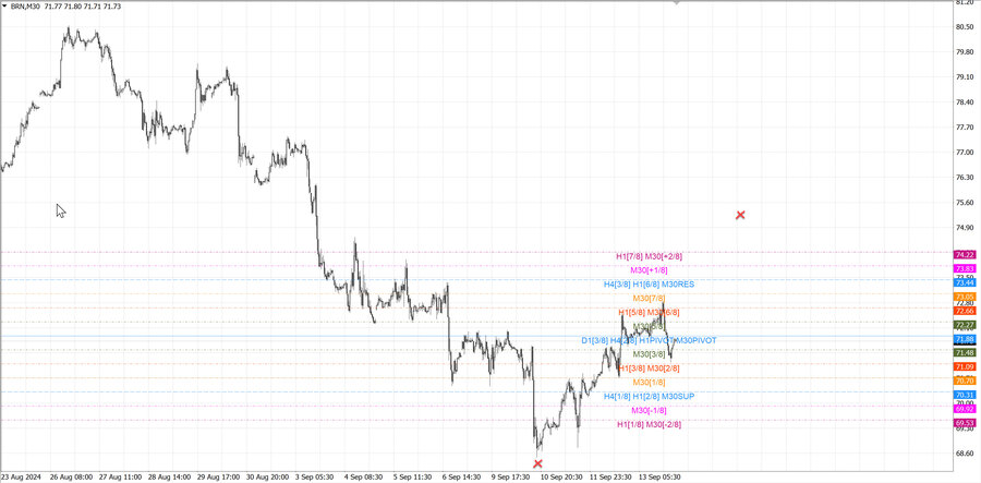 fact Нефть-Брент m30 07-00 09.09.24.jpg