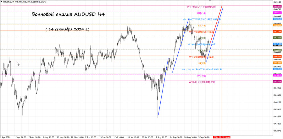 audusd h4 4.09.24.jpg