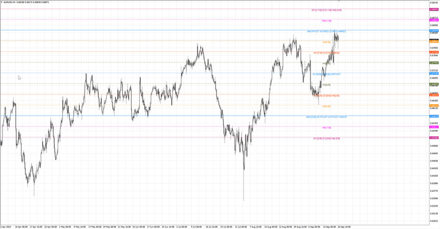 fact audusd h4 4.09.24.jpg