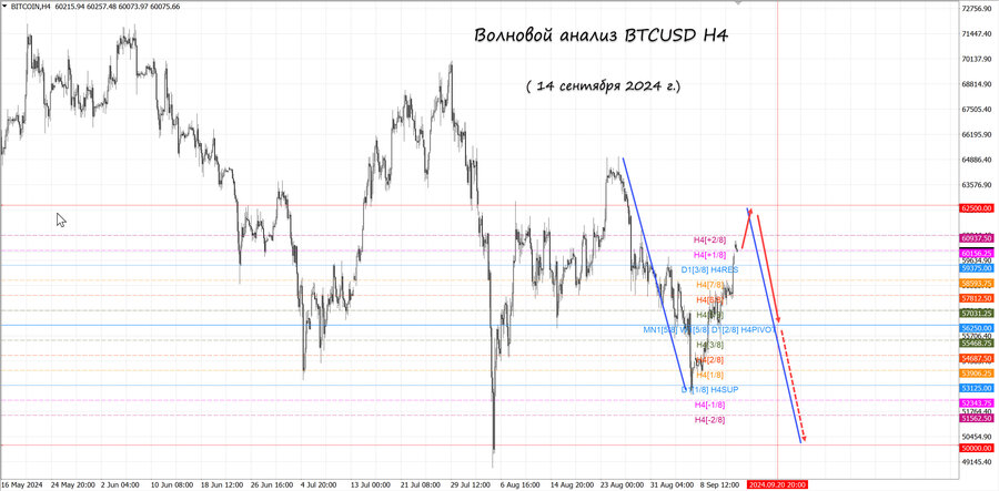 btcusd h4 4.09.24.jpg