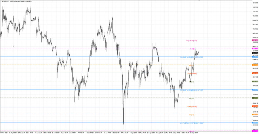 fact btcusd h4 4.09.24.jpg
