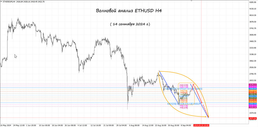 ethusd h4 4.09.24.jpg