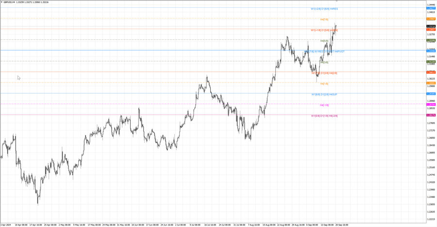 fact gbpusd h4 4.09.24.jpg