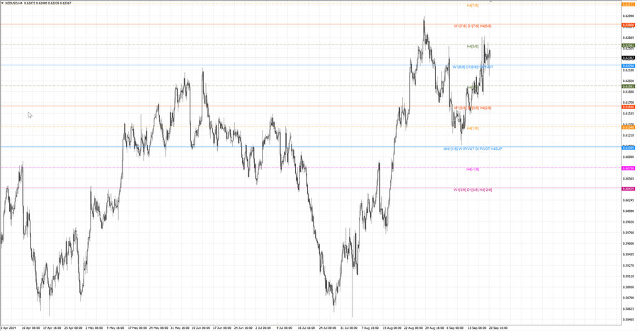 fact nzdusd h4 4.09.24.jpg