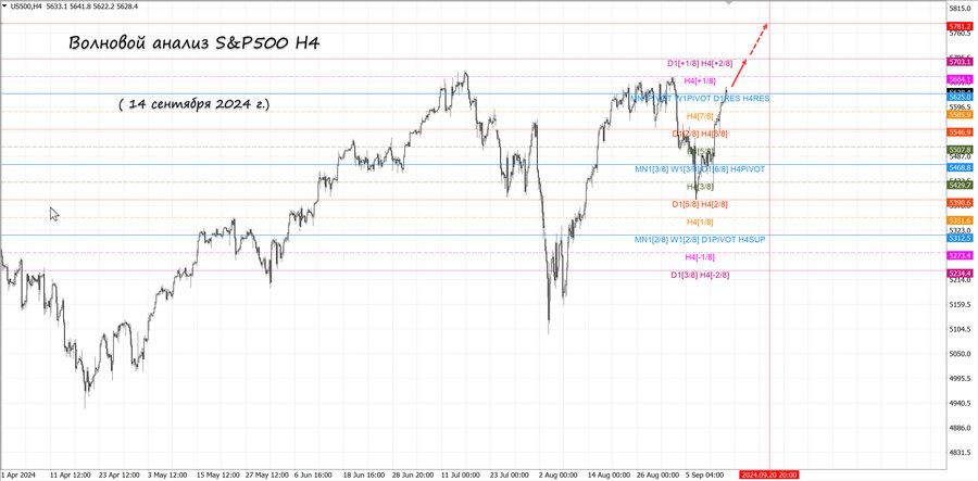 S&P500 h4 4.09.24.jpg