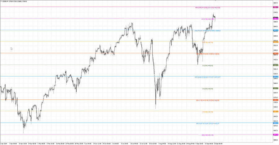 fact S&P500 h4 4.09.24.jpg