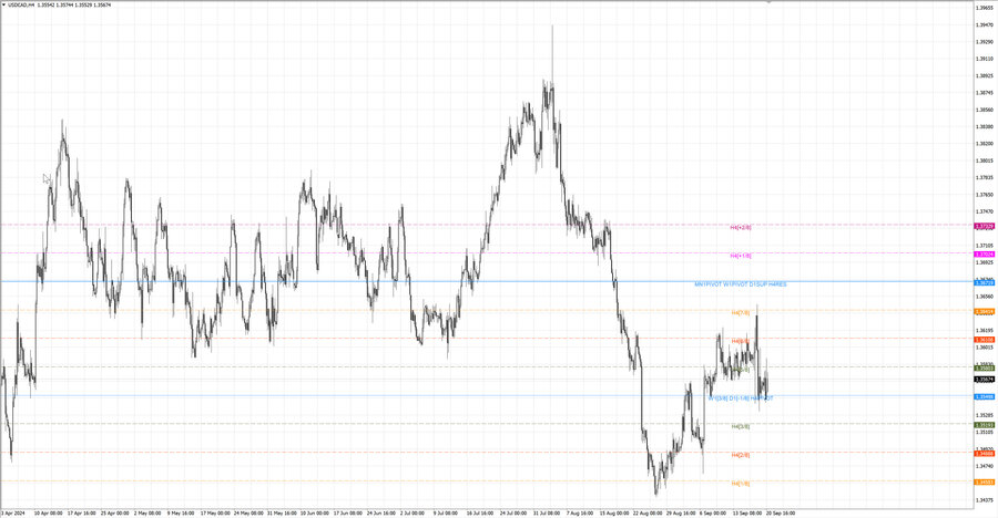 fact usdcad h4 4.09.24.jpg