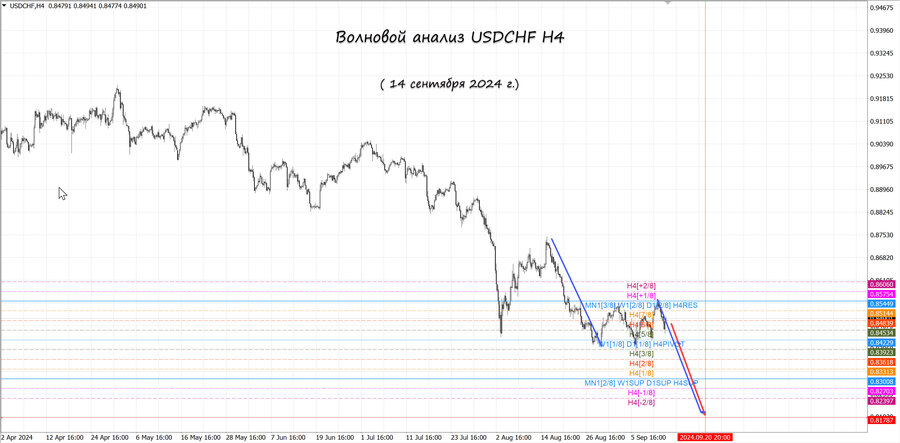 usdchf h4 4.09.24.jpg