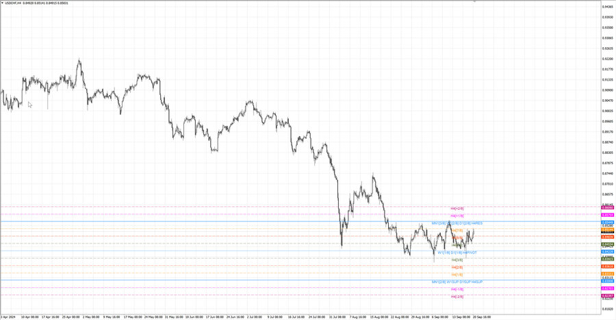 fact usdchf h4 4.09.24.jpg