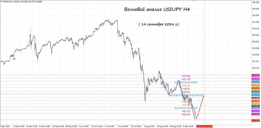 usdjpy h4 4.09.24.jpg