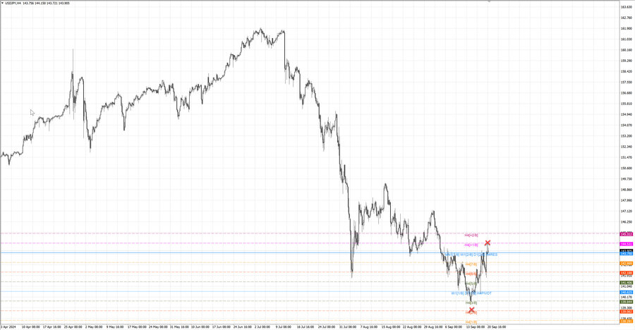 fact usdjpy h4 4.09.24.jpg