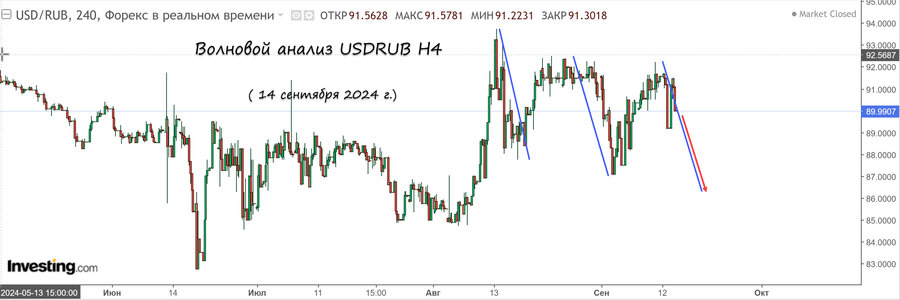 usdrub h4 4.09.24.jpg