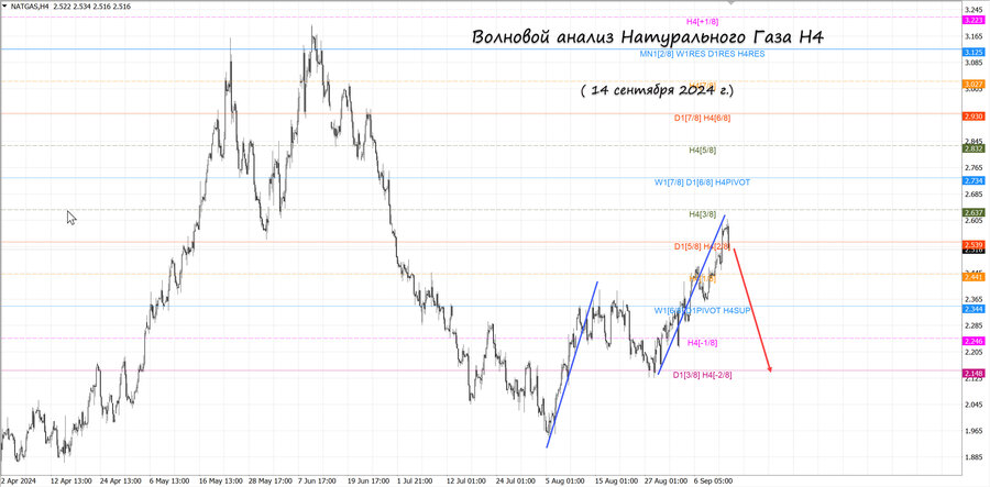 Натуральный Газ h4 4.09.24.jpg