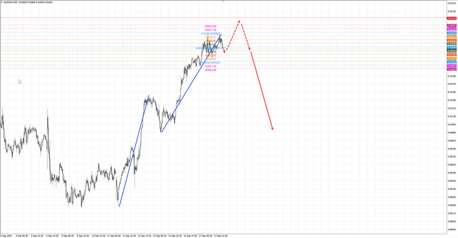 audcad m30 07-36 18.09.24.jpg