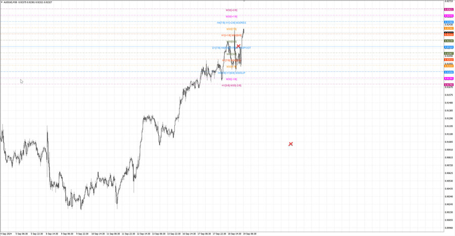 fact audcad m30 07-36 18.09.24.jpg
