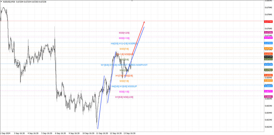 audusd m30 06-50 16.09.24.jpg