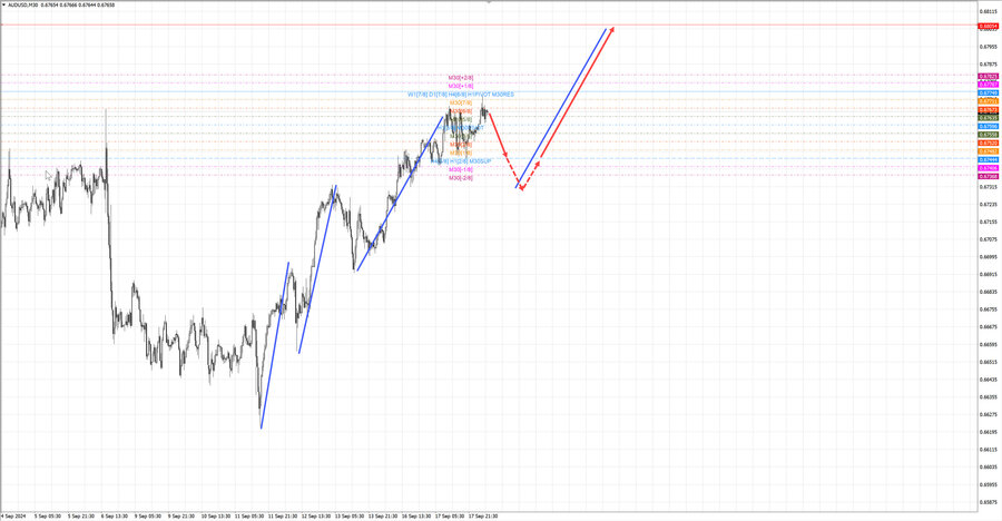 audusd m30 06-38 18.09.24.jpg