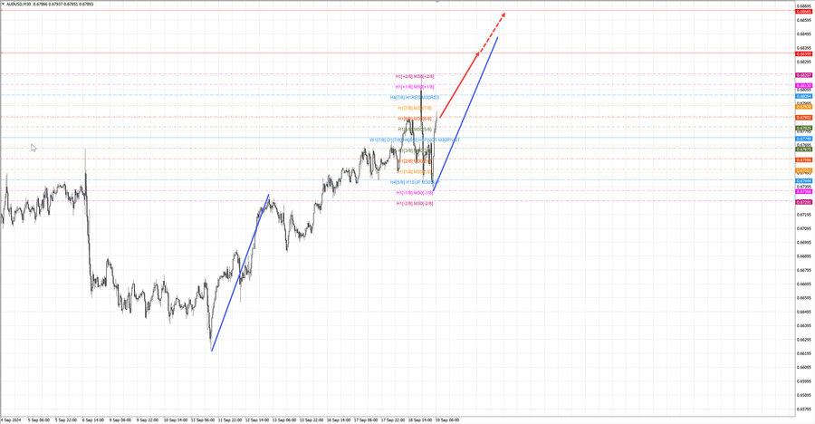 audusd m30 06-48 19.09.24.jpg